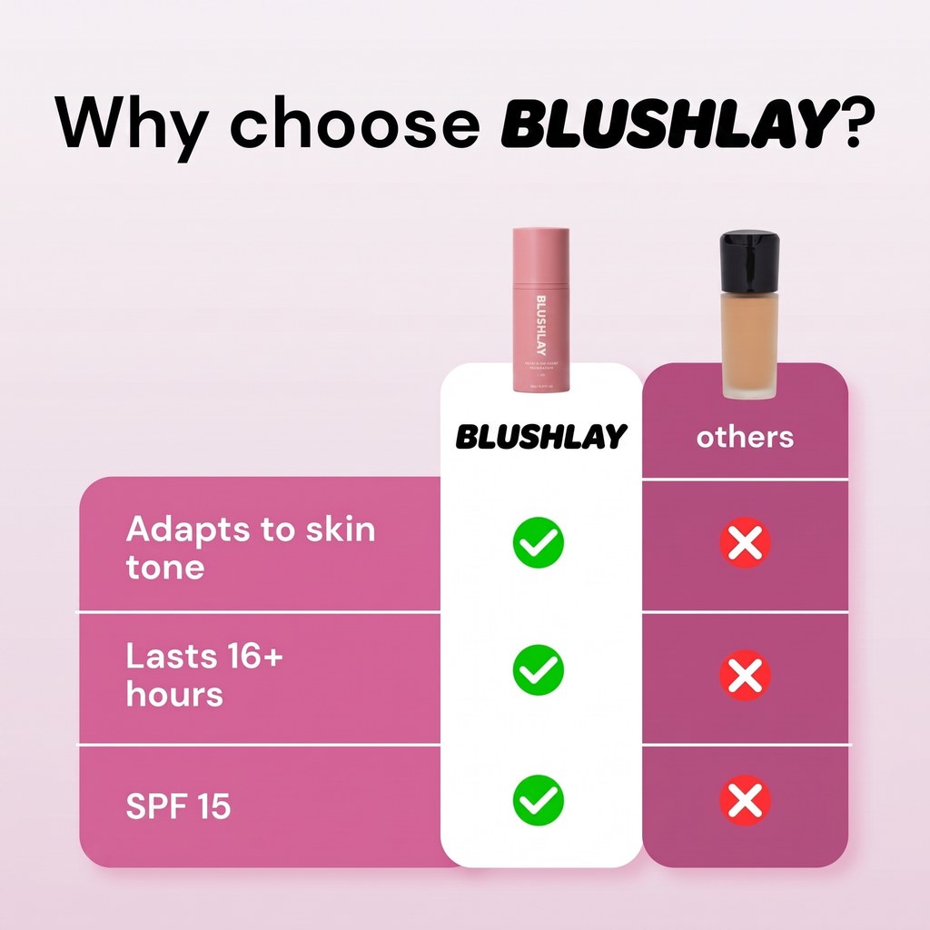 BLUSHLAY® Reverse Ageing Adaptive Foundation